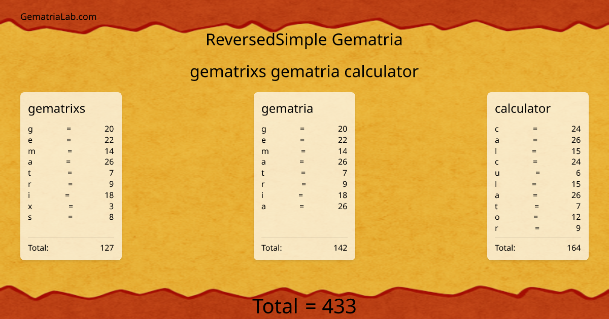 gematrixs gematria calculator in reversedSimple Gematria